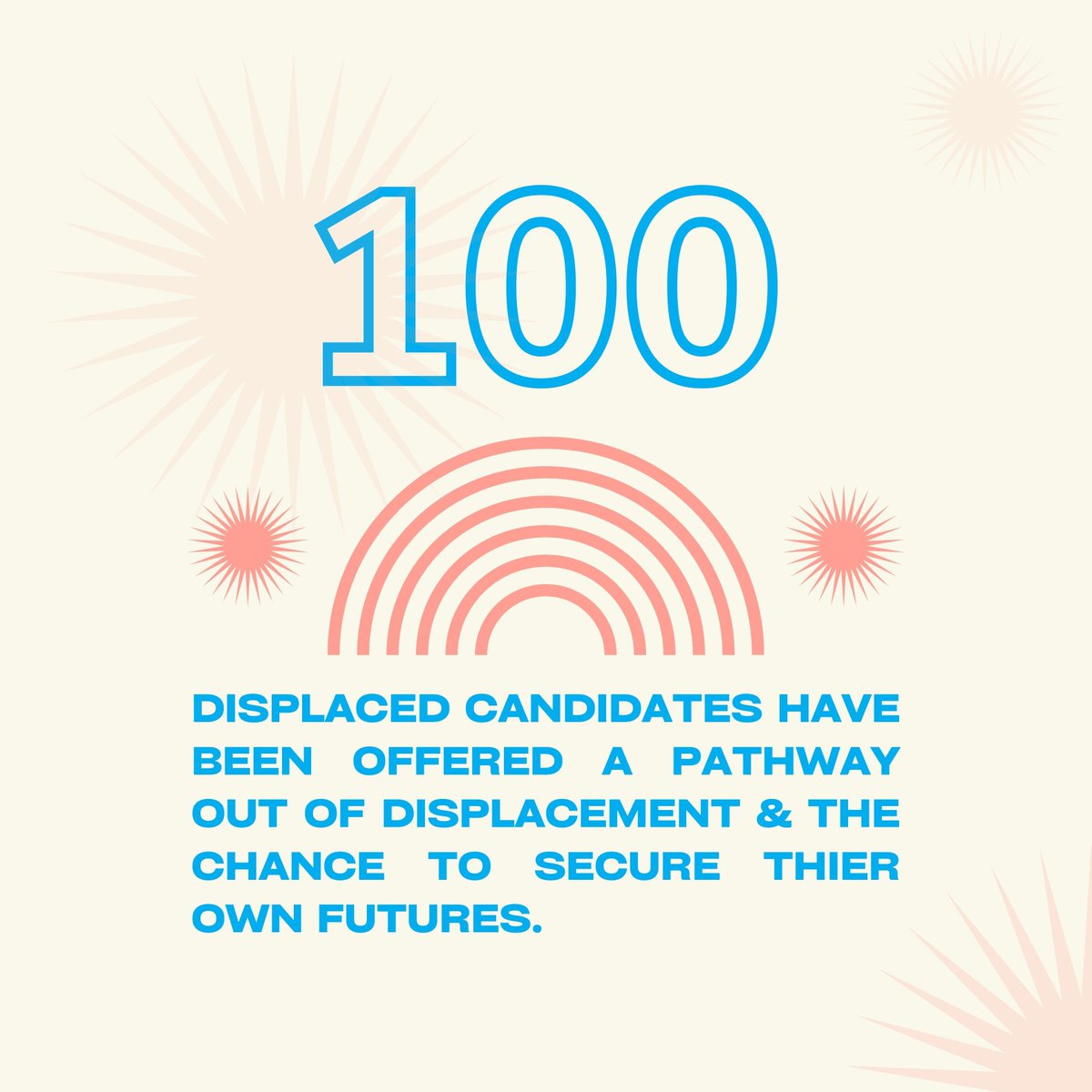 TBBforTalent's tweet photo. 100 job offers have been secured in 🇦🇺 under the government pilot!
This a huge win for Australia, who will benefit from #DisplacedTalent and for the skilled #Refugees who will get to build their lives down under. ✨🎉��
Hire a displaced job seeker today: https://t.co/UNXdGh0Y90 https://t.co/U7u3WRHAuA