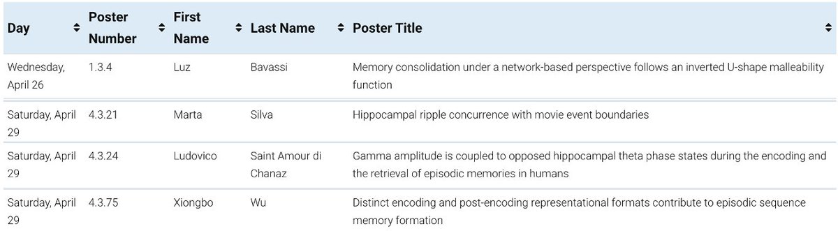 I am excited about attending #LEARNMEM2023 and share some of the projects our team (Luz Bavassi, <a href="/XiongboW/">Xiongbo Wu</a>, @Marta_22_Silva and @Braincuriositi1) has been working on: