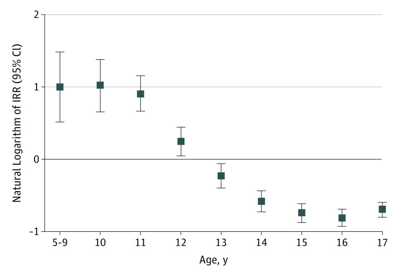 RealCedricDark's tweet photo. Not so fun fact.
Black children under 12 are more likely to die by suicide than white children; as teenagers, the disparity flips.
#ThingsYouLearnWhileEditing
https://t.co/LCVsRIiAyL https://t.co/fNKnHyXu79