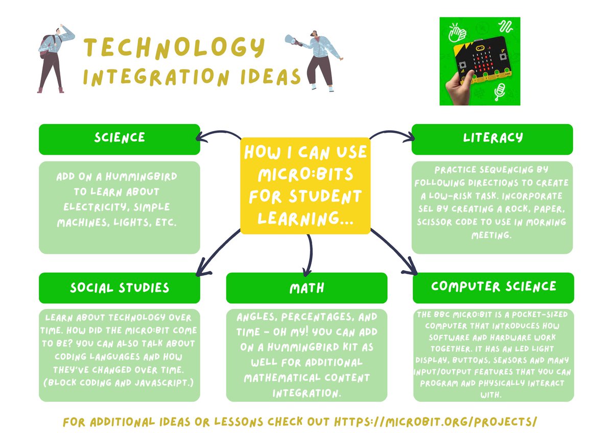 ctrlaltjessa's tweet image. Interested in Micro:bits? Check out these ideas to integrate them into your classroom! @microbit_edu @canva #TechnologyIntegration #ElementaryEducators #Canva #microbit
