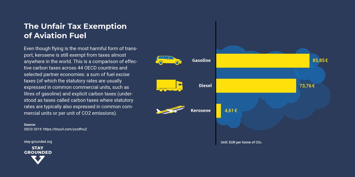 StayGroundedNet's tweet photo. If we're serous about reducing aviation's climate impact, we need a mobility revolution! 
ReFuel EU should finally implement the proposed #KeroseneTax to stop tax injustice and unfair subsidies. 
#TrainsNotPlanes #CommonDestination
2/2 https://t.co/xD4Y113Vze