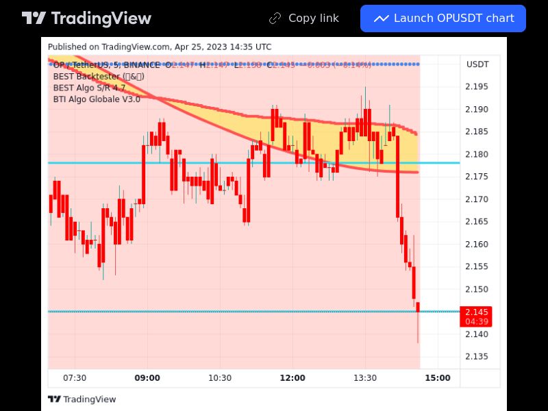 TradingView trade OP 5 minutes