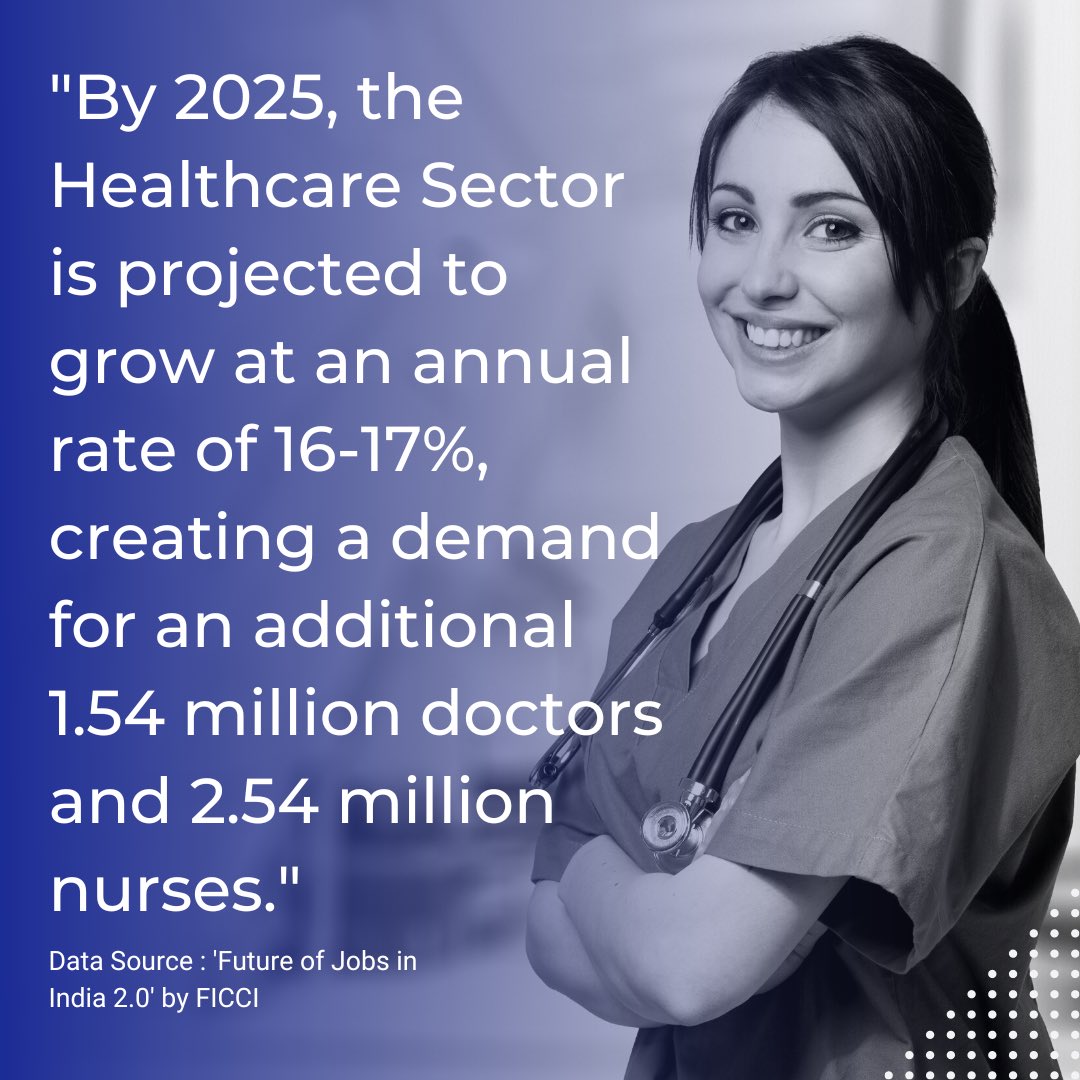 edzerofficial's tweet photo. Do you know that the demand for healthcare professionals is higher than ever? 
Now is the time to consider a career in this growing industry!🏥📈
#edzer #edtech #healthcare #jobs #career #doctor #nurse #india https://t.co/jh7gisN497
