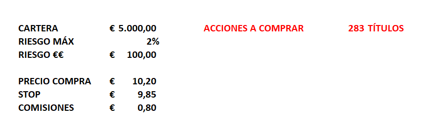 HMohedano_'s tweet photo. 💸 Uno de los ERRORES más comunes de la mayoría de INVERSORES es el de NO saber CUÁNTAS ACCIONES comprar en cada ORDEN

🎯 Te dejo un TRUCO basado en GESTIÓN de RIESGO MUY SENCILLO y que te va a hacer la VIDA mucho más FÁCIL (sigue leyendo...) https://t.co/91p1Z2JSqm