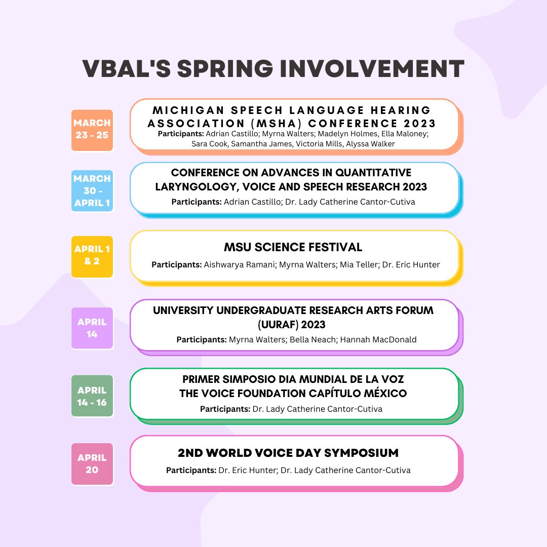 hunter_vbal's tweet photo. Take a look at what our VBALab members have been up to recently! Members of our lab have been keeping extremely busy this Spring participating in a variety of conferences and events. We are so proud of everyone's work! #vbal #msu #michiganstate #research #voice #speech https://t.co/ImyNMQOJHd