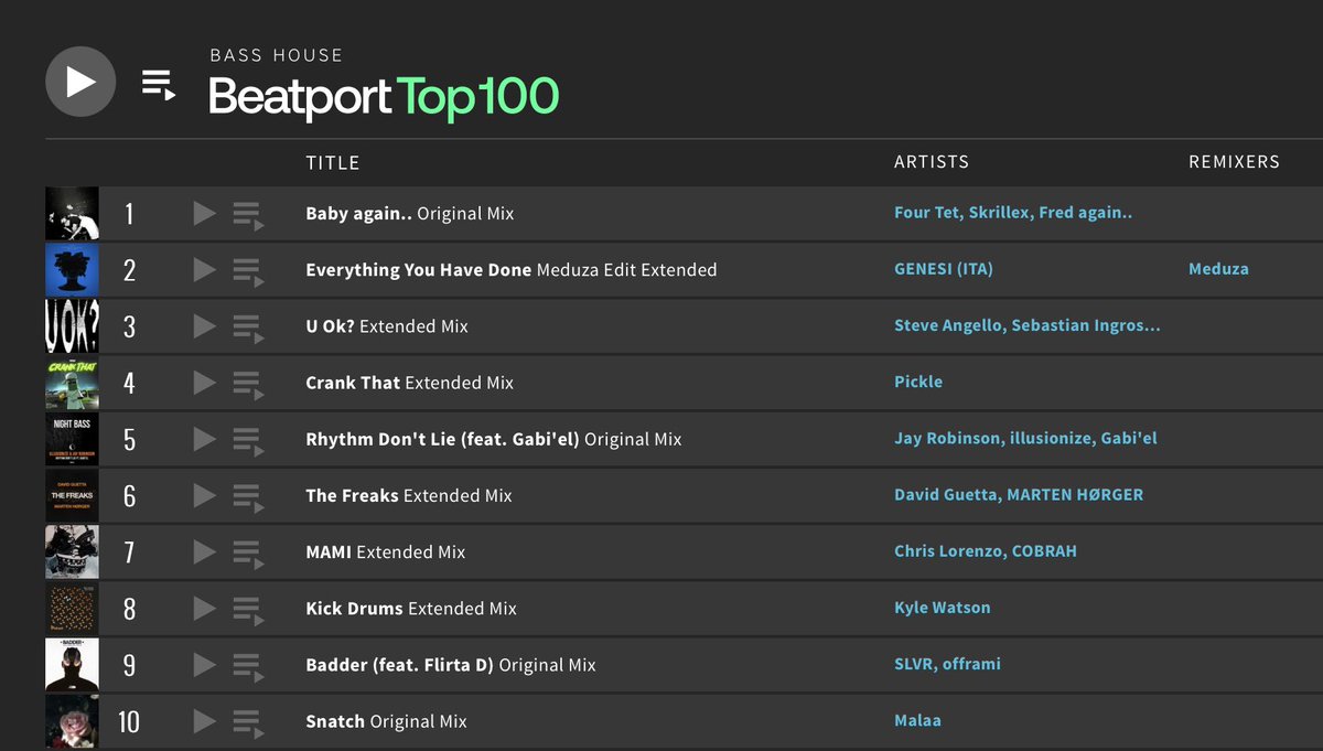 offrami's tweet image. My new song Badder just entered the Beatport top 10 chart. This means the world to me ❤️‍🔥