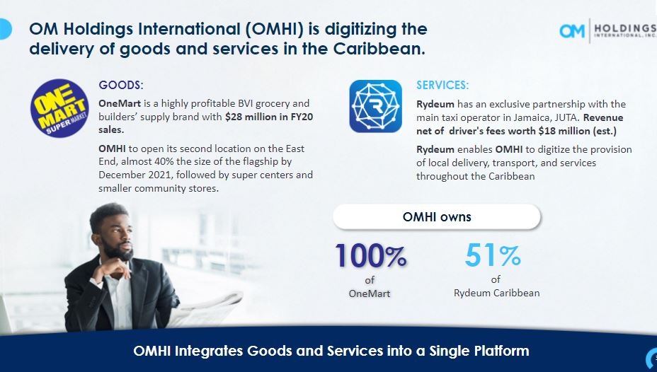 OMHoldingsInc's tweet photo. $OMHI "OM Holdings International intends to become the leading provider of essential goods and services to the Caribbean basin over the next five years."
We intend to achieve this mission every quarter while bringing real value to our #shareholders. https://t.co/1FIk4gW9Qc https://t.co/qYGGQHO5L3