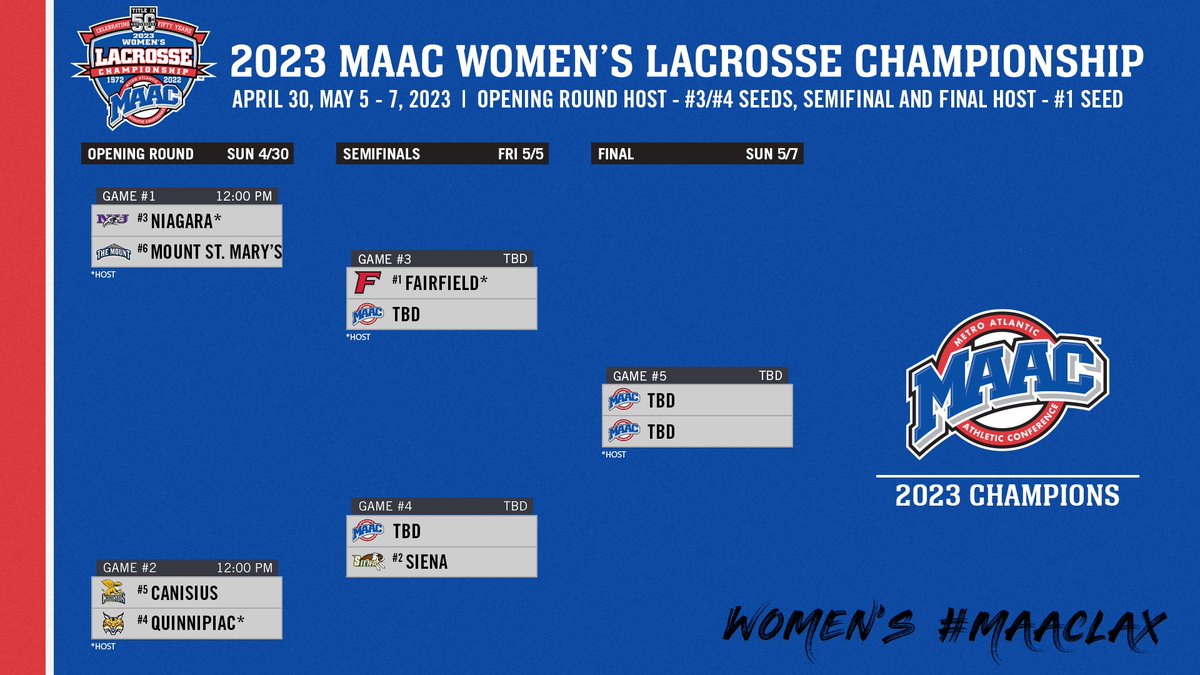 MAACSports tweet media