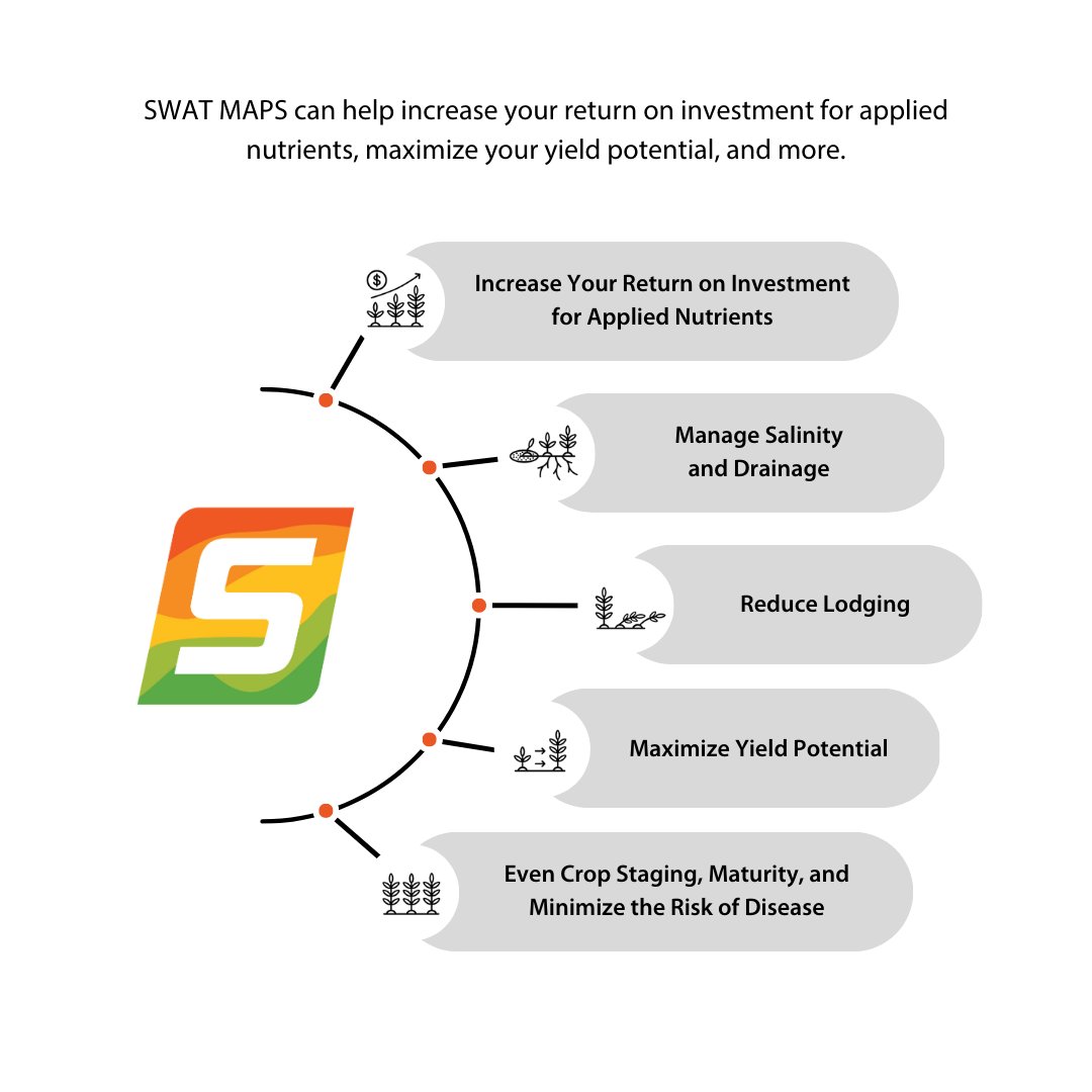 swatmaps's tweet photo. There are numerous short and long-term benefits of using #SWATMAPS:
- increase ROI on applied nutrients
- reduce lodging
- manage #salinity
- maximize #yieldpotential
- even crop staging, maturity, and minimze risk of disease
What benefits have you experienced on your farm? https://t.co/136lfl0JTP