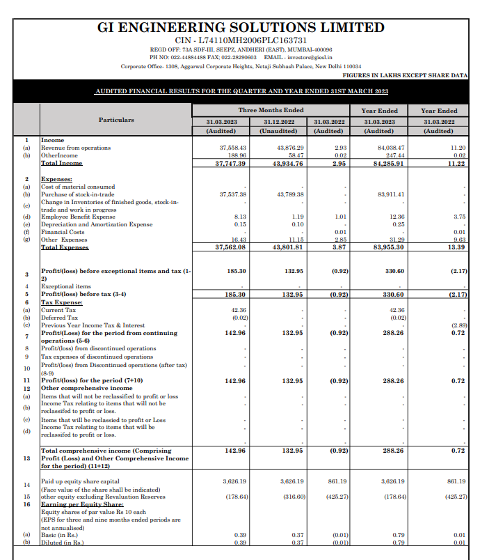 alkeshthakkar's tweet photo. #GISOLUTION
GI ENGINEERING SOLUTIONS RESULT https://t.co/tUP9TeP2X7