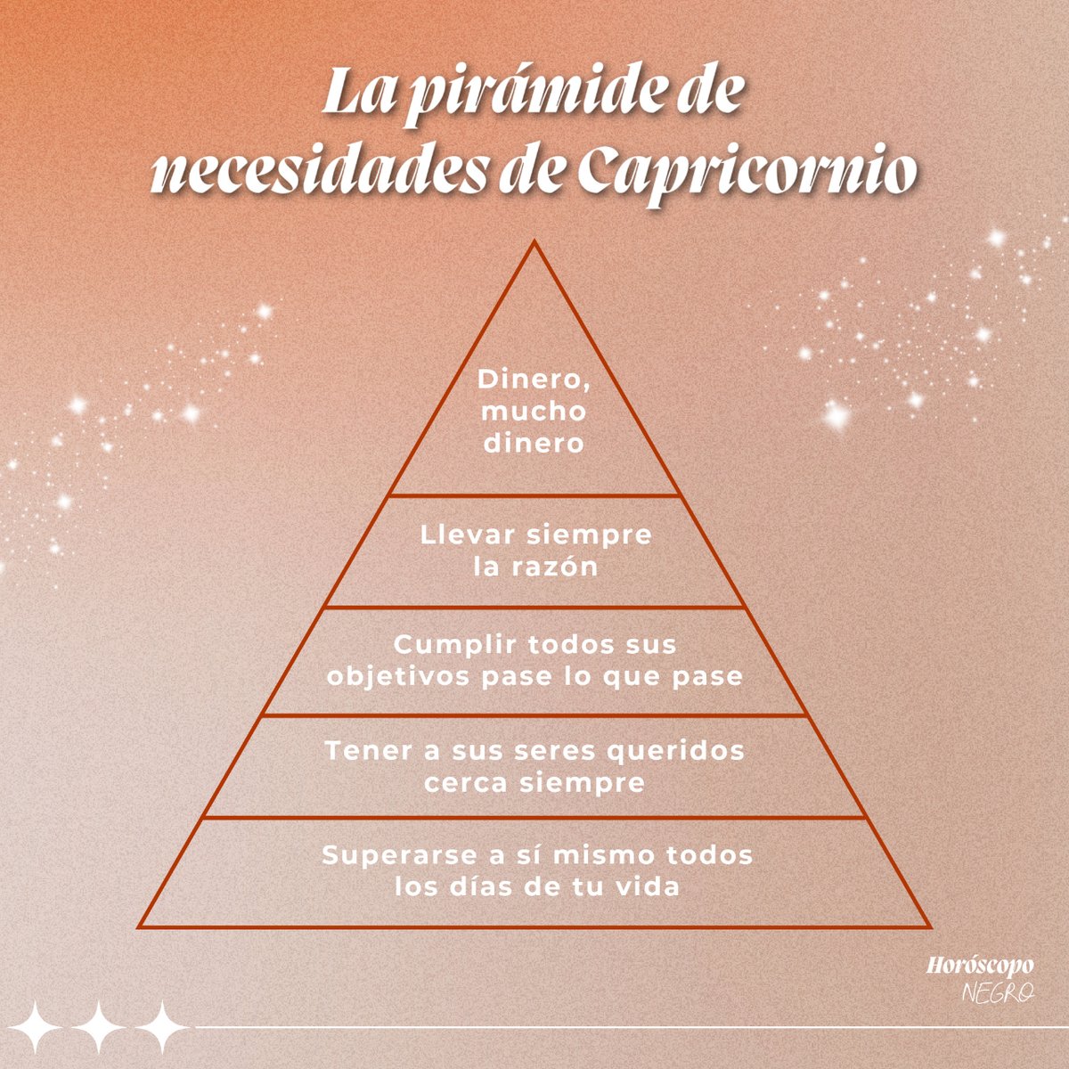 capricornio_hn's tweet photo. La pirámide de necesidades de #Capricornio ✨🔮✨ #horoscoponegro https://t.co/260WJ0eka0