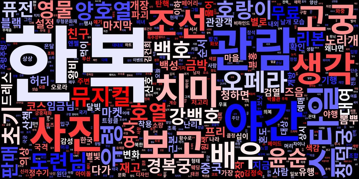 📌 2023년 4월 26일 한복 관련 단어 트렌드 입니다.

🏆 한복 관련 단어 랭킹:
🥇 관람 - 257회
🥈 야간 - 219회
🥉 사진 - 187회

트윗 1500개로 분석된 결과입니다.