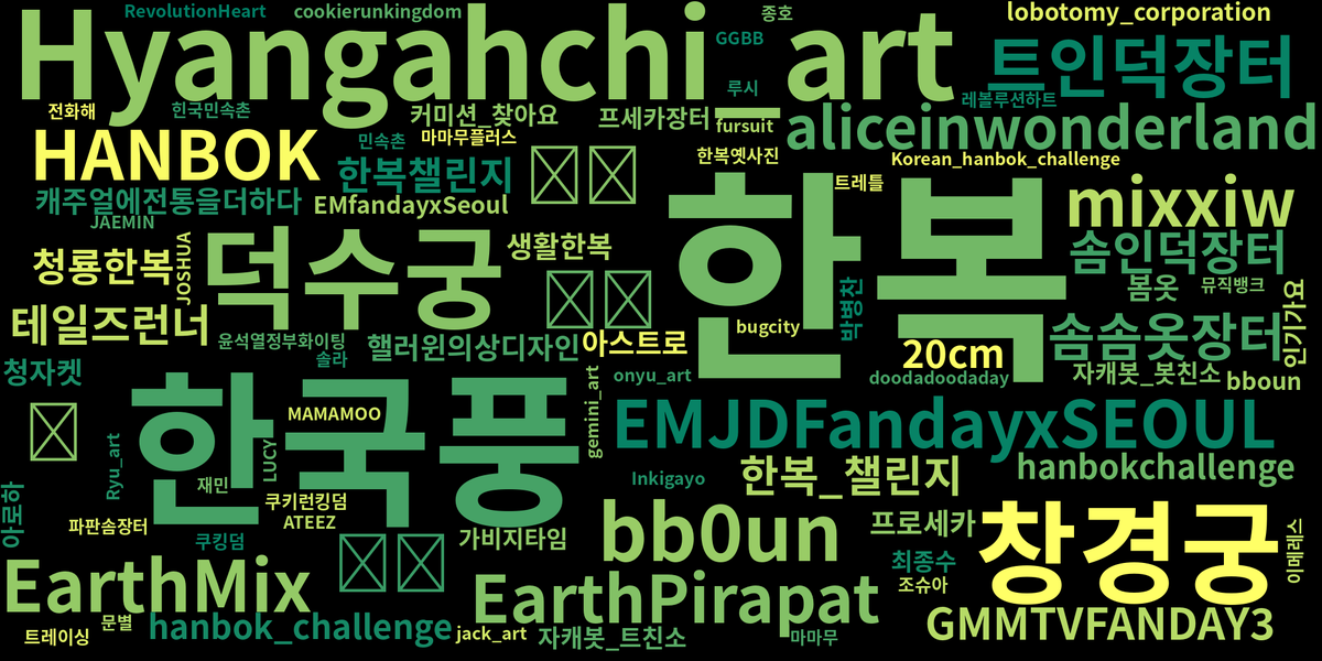 📌 2023년 4월 26일 한복 관련 해시테그 트렌드 입니다.

🏆 한복 해시테그 단어 랭킹:
🥇 #한국풍 - 49회
🥈 #Hyangahchi_art - 48회
🥉 #창경궁 - 41회

    트윗 1500개로 분석된 결과입니다.