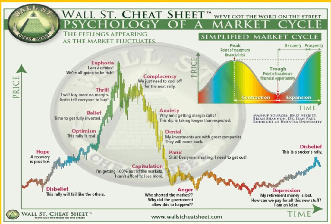DekmarTrades's tweet photo. Where do you think we are at this time? https://t.co/FMRuF2Z1wz