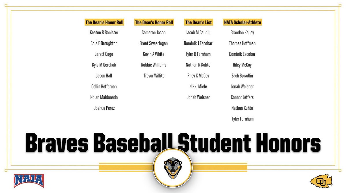 Ottawa Braves Baseball tweet media