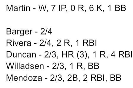 Highlights from Monday’s single game win against Delta 9-0, which completes the series sweep. Go Lakers!