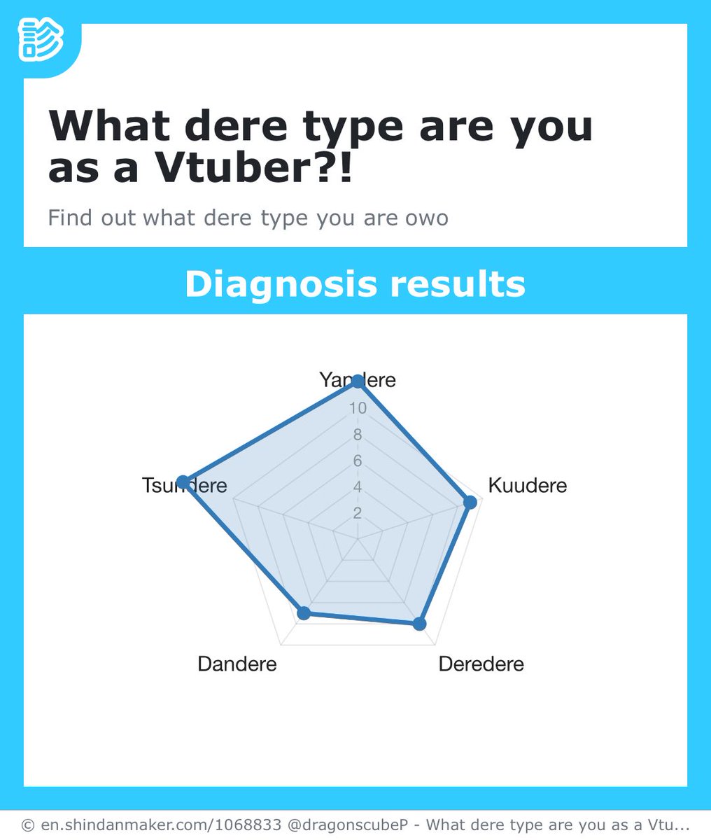 MalachiElias's tweet image. HUH???

#deretype #shindanmaker
#Vtuber #VtuberEN