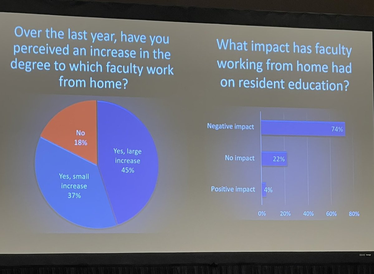 Don’t shoot the messenger, but here is a striking bit of data from the #A3CR2 Chief #radres survey. Everyone thinks “yes, but WE do it well.” When anonymous data is collected, maybe not as well as you think. #AUR23 <a href="/theAPDR/">The APDR</a>