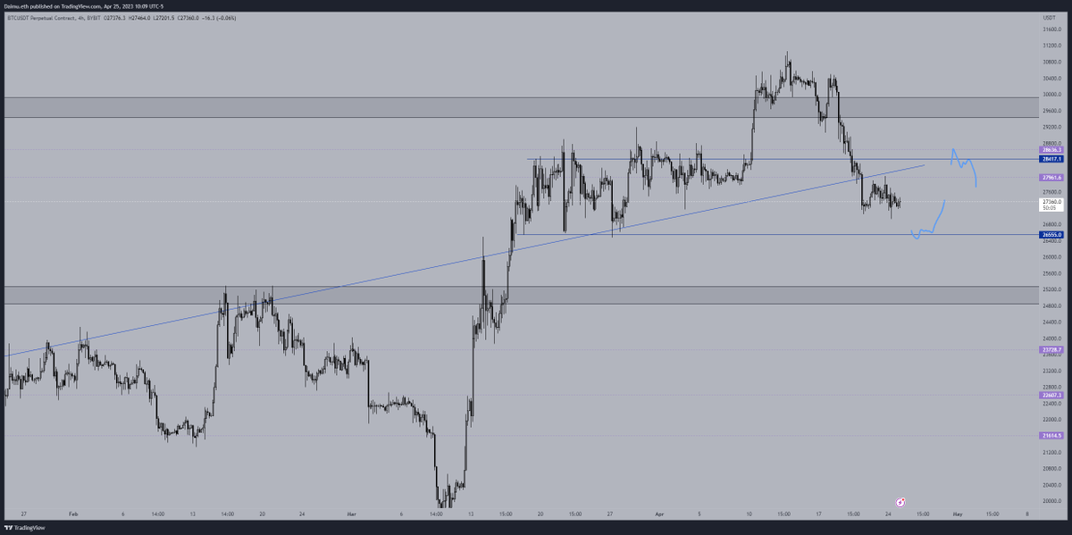 My trading style has evolved over the years where I am constantly tweaking and trying to find what works best for me. As of now my go to is vwaps, market profile and orderflow; however, sometimes less is more. Play the range.