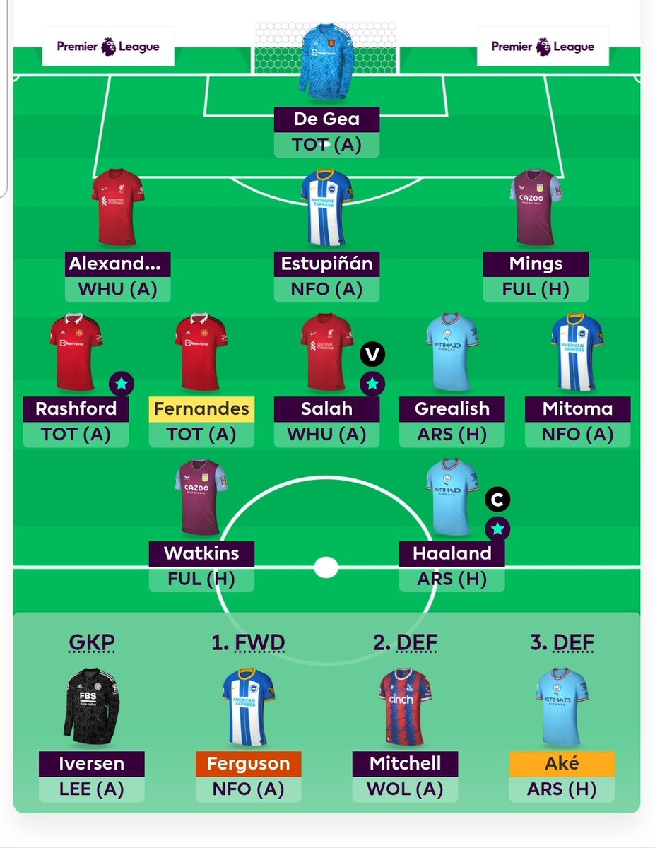 GW33🔒 WC in GW30 means the main players are in place for GW34. Rolling the transfer. 🇧🇻 Haaland captain 🇸🇾 Salah vice captain 🌍 OR 27k 💷 £1.9m ITB Good luck everyone #fpl #fplcommunity