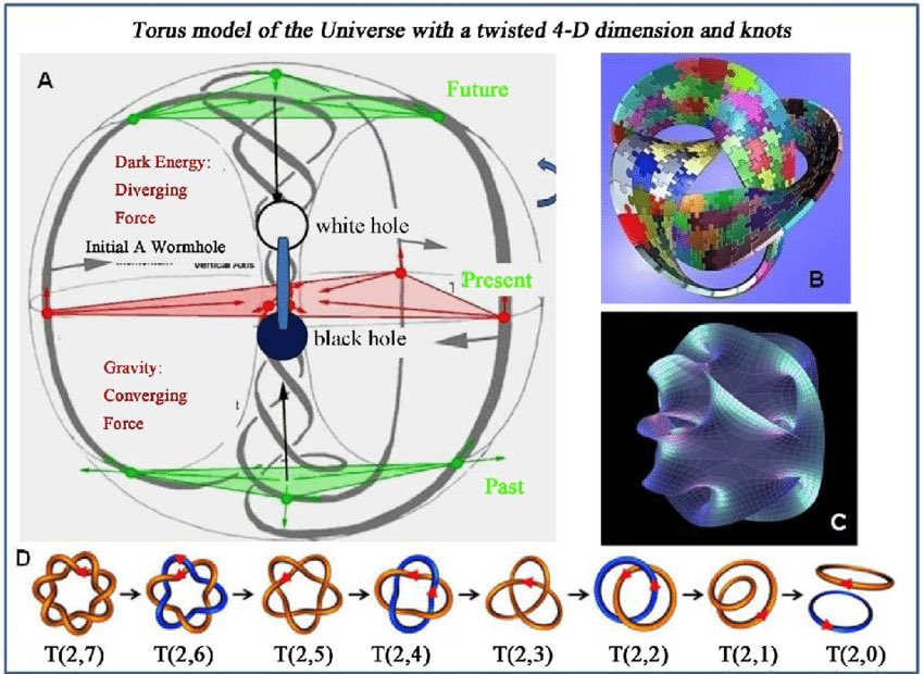 kpackler's tweet photo. Rethinking my position on the graviton, dark energy and dark matter. I was probably wrong. https://t.co/fiDWIQoYUh