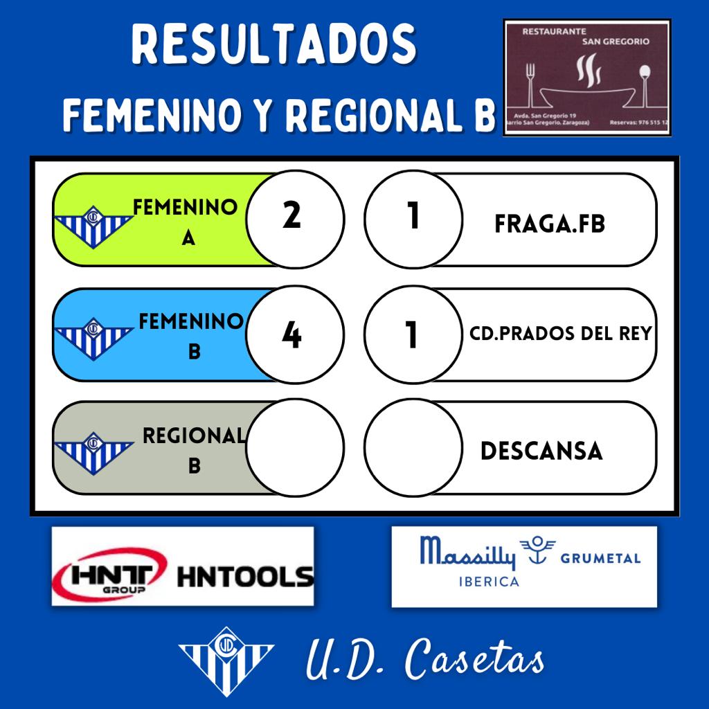 udcasetas's tweet photo. 📊 𝗥𝗘𝗦𝗨𝗟𝗧𝗔𝗗𝗢𝗦 | Jornada 22-23 ABRIL

🔵 Nuestros encuentros en San Miguel
🟢 Salidas como visitantes.

#unclubcentenario
#UDCcantera https://t.co/5lLeBBcgEC