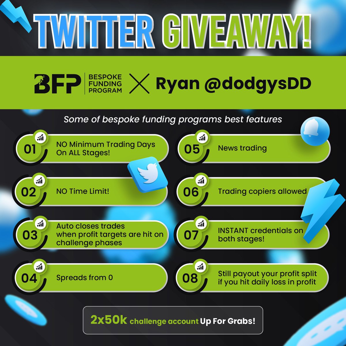 DodgysDD's tweet photo. GIVEAWAY ALERT🎁🎯

I  partnered with Bespoke to give away 2 50k challenge accounts to the community🔥

To enter follow these 3 simple steps⬇️

👉Follow @Bespoke_Funding and @DodgysDD 
👉Tag a friend
👉Like and retweet! https://t.co/kw0ARQwyk9