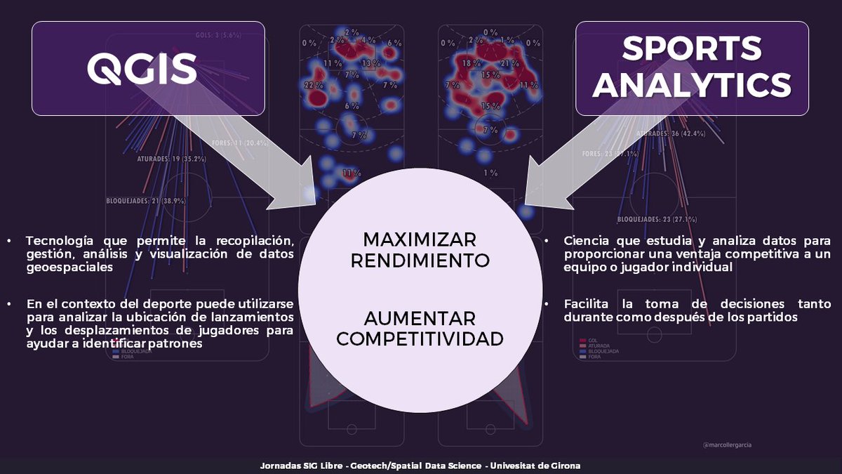 marcollergarcia's tweet image. El 15/6 a les Jornades #SIGLibre2023 de @univgirona impartirem un Taller de SIG i Analítica Esportiva d'Hoquei Patins
Aprendrem a capturar i visualitzar dades amb QGIS per revelar factors determinats en resultats d partits
#geotech
#spatialdatascience
👉jornadassiglibre.org