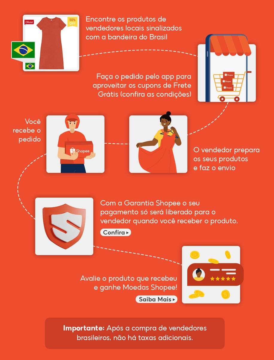 shopee_br's tweet photo. SAIBA COMO COMPRAR DE VENDEDORES BRASILEIROS 🇧🇷👇 https://t.co/qZOJVFFrlj