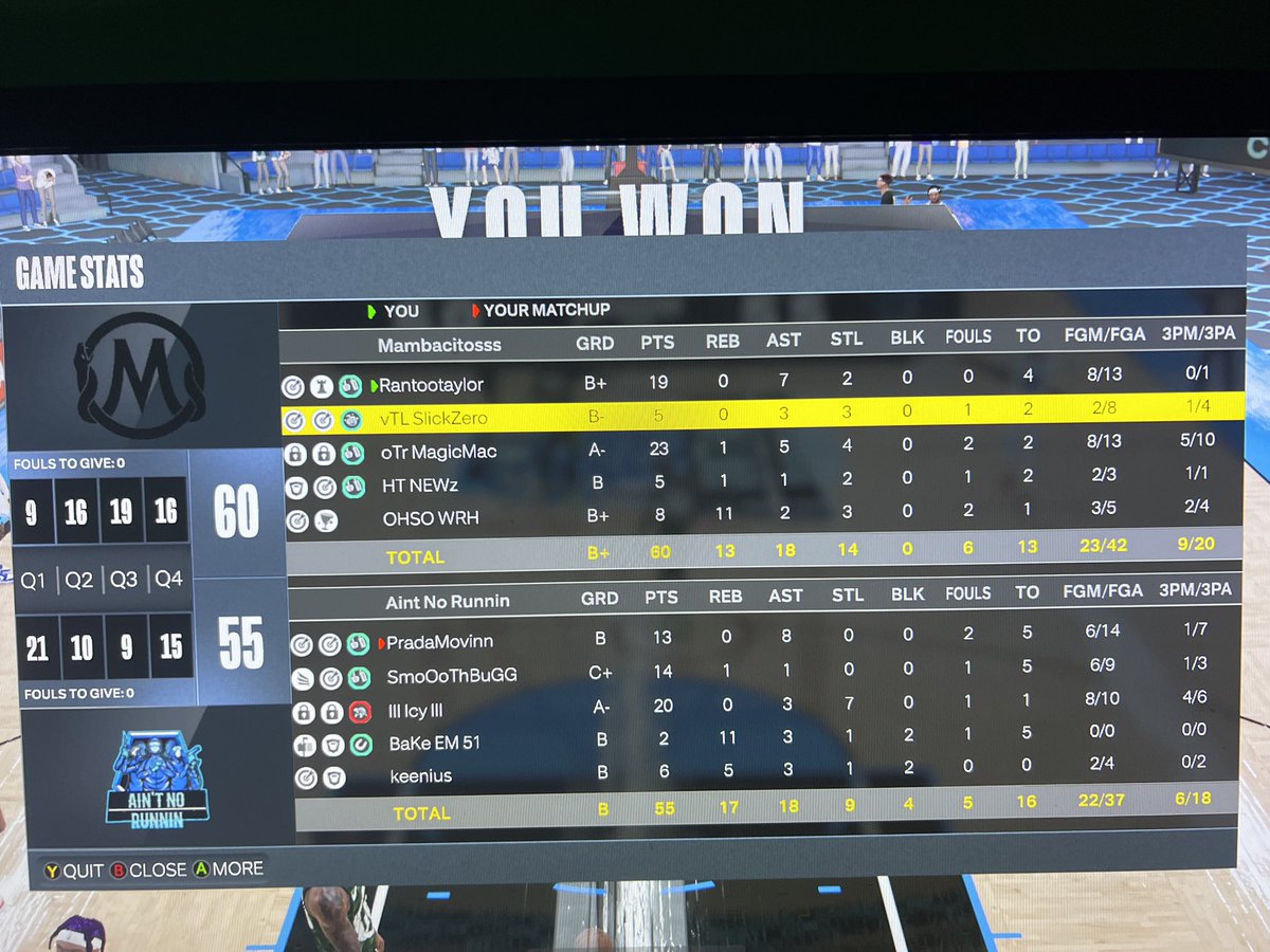 Mambacitos Give Ain’t No Running their 1st loss 😨