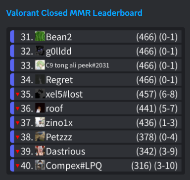 Student Hub tweet media