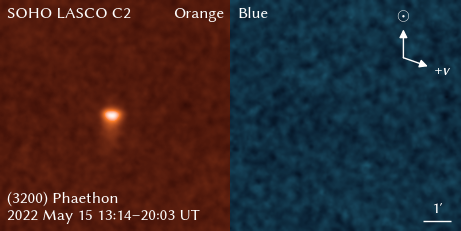 aciqra's tweet photo. Asteroid (3200) Phaethon brightens and grows a tail like a comet near the Sun. Thanks to @MissionSOHO, we now know that activity is not from comet-like dust as previously assumed, but from sodium atoms escaping the asteroid under intense solar heating: https://t.co/sc0XNiVoSK https://t.co/kJFI8yKcBq