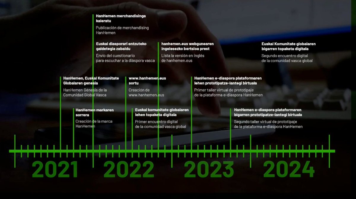 HanHemen's tweet photo. HanHemen proiektuaren barruan mugarri berri bat biziko dugu gaur, e-diaspora plataformaren lehen prototipatze-lantegi birtuala egingo baitugu 10 herrialde ezberdinetatik konektatuko diren euskal komunitate globaleko zenbait lagunekin.

Kontatuko dizkizuegu aurrerago xehetasunak! https://t.co/g3qyKIauEy