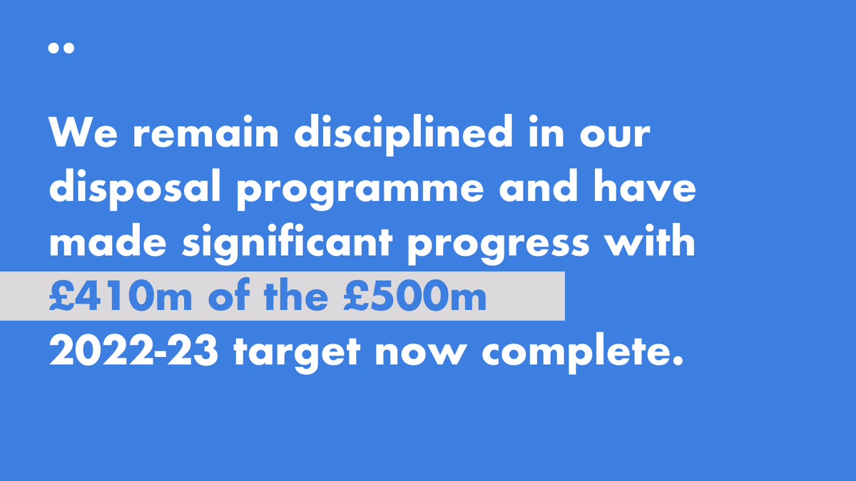Hammersonplc's tweet photo. Today, we announced a trading update for Q1 2023.

We remain disciplined in our disposal programme and have made significant progress with £410m of the £500m 2022-2023 target now complete.

#TradingUpdate #Hammerson https://t.co/QBISVj9tiV