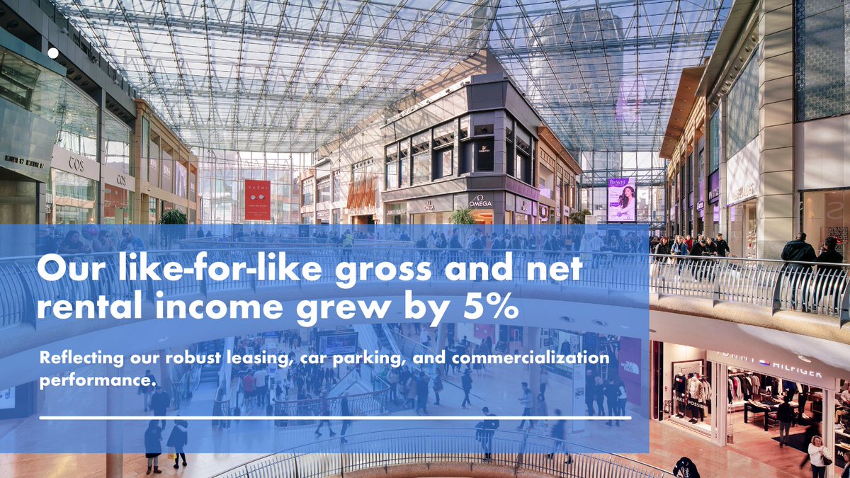 Hammersonplc's tweet photo. Today, we announced a trading update for Q1 2023.

We remain disciplined in our disposal programme and have made significant progress with £410m of the £500m 2022-2023 target now complete.

#TradingUpdate #Hammerson https://t.co/QBISVj9tiV