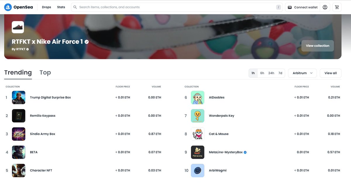 TOP 5 TRENDING NOW!

3,175 NFTs minted

Minting now: opensea.io/collection/cha…

LFG!!! 🚀🚀🚀

#characteraiapp $CHAI #AI #Arbitrum $ARB #NFT