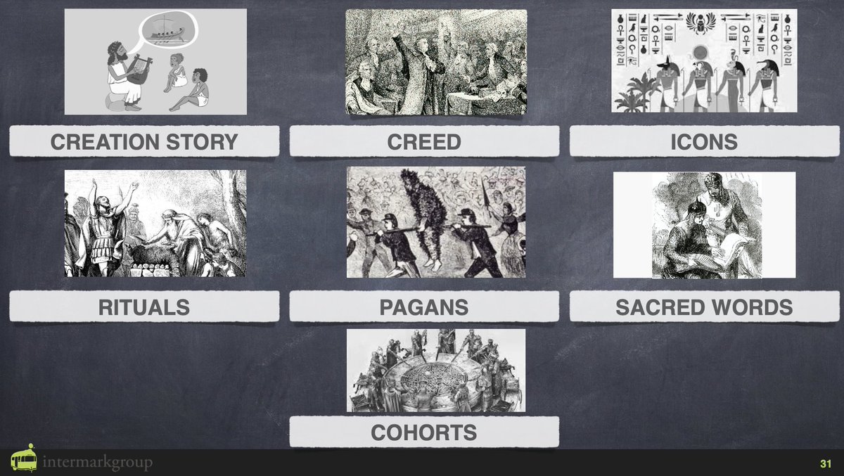 IntermarkGroup's tweet photo. How do we translate tribalism into marketing? There are several steps and it starts with the creation story, then associating your brand with icons and sacred words, and finally finding cohorts. This helps your brand find its “tribe.” #webinar #intermarkgroup https://t.co/99rBaXIvl1