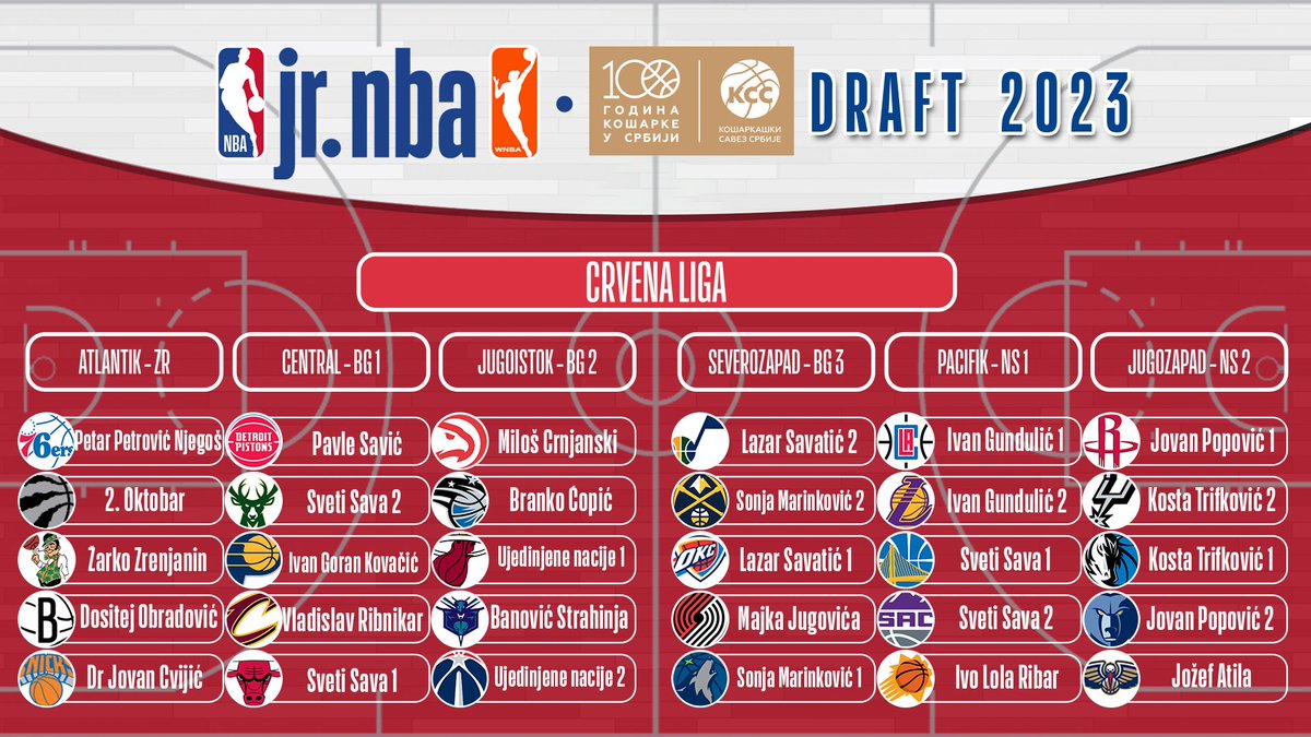 JrNBAKSS's tweet photo. Sve je spremno za novu sezonu #jrnba https://t.co/vz9pV12l1w