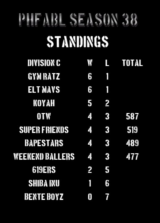 iantot23_'s tweet photo. call us lakers bc our seeding dont matter🤷🏽‍♂️ (bapestars) https://t.co/nc1BrvOwbr