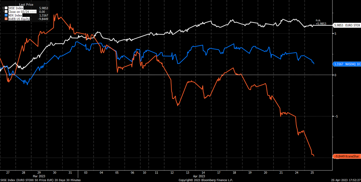 Shrub Shorty Since 4/20 🌳🔥🇺🇦 on Twitter "China vs US vs Europe over a