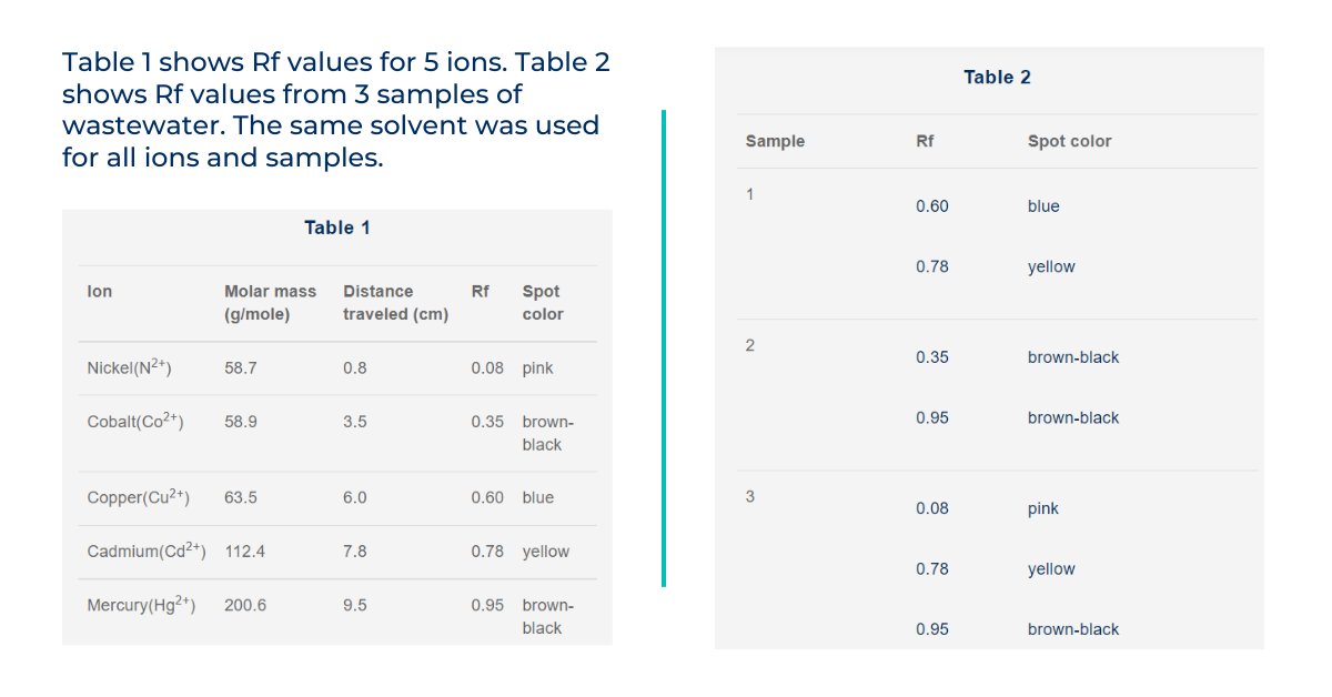 ACTStudent tweet media