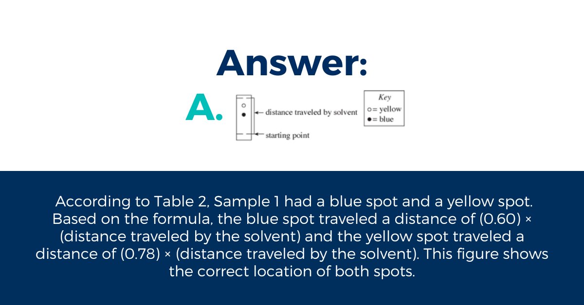4 ACT science test tips:
- Read the passage carefully.
- Refer to the scientific information in the passage when answering.
- Read and consider all of the answer choices before you choose the one that best responds to the question.
- Note conflicting viewpoints in some passages.