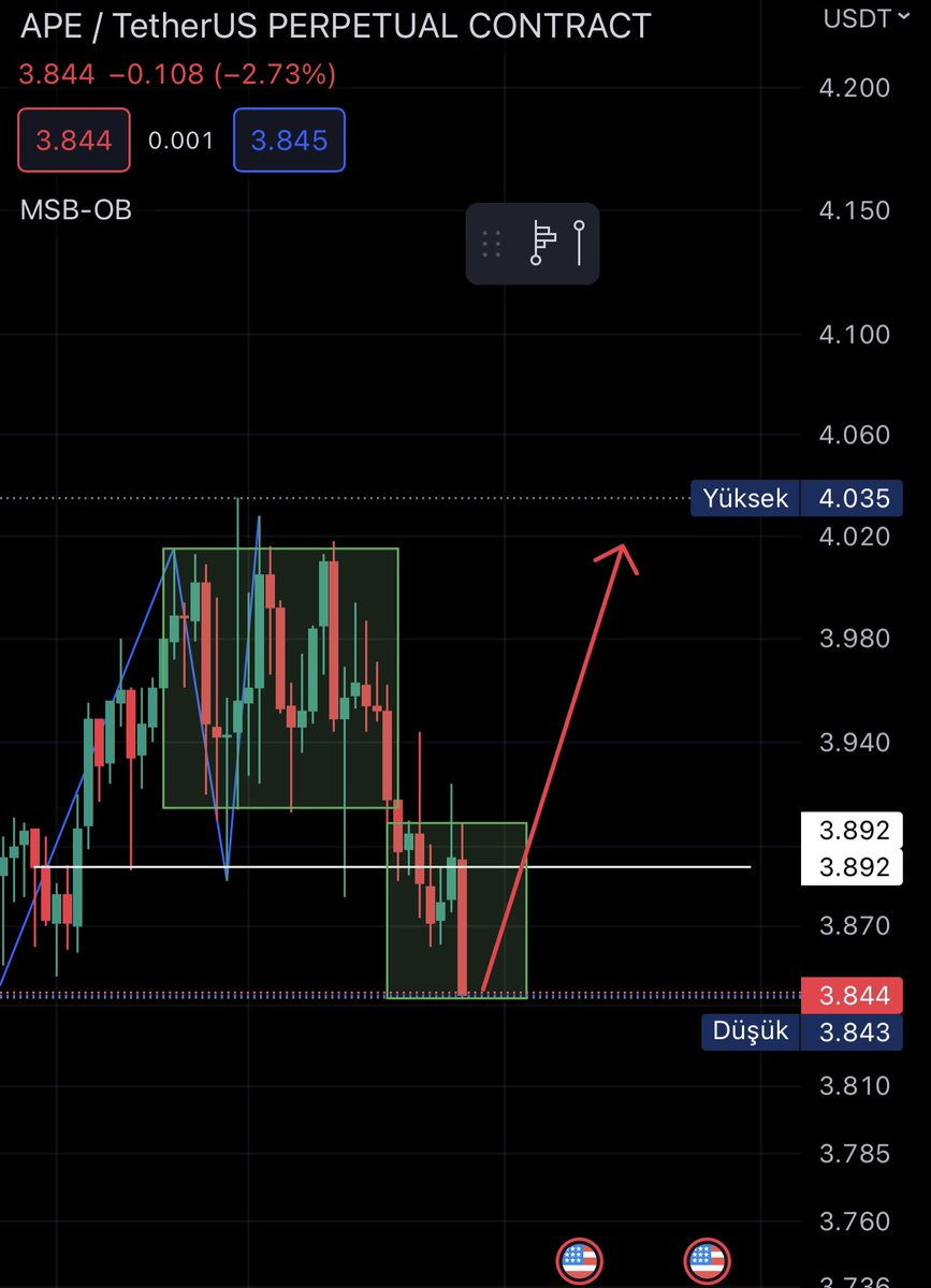 barlocrt's tweet photo. Birçok altcoin ciddi destek ve dönüş bölgelerinde bias long olarak duracağım, dönüş gelmezse destek altı stoplayacağım.

İki ek örnek bırakıyorum twitin altına,

#Bitcoin #Btc 
#ens $ens #ape $ape https://t.co/0h0Kk80E6z