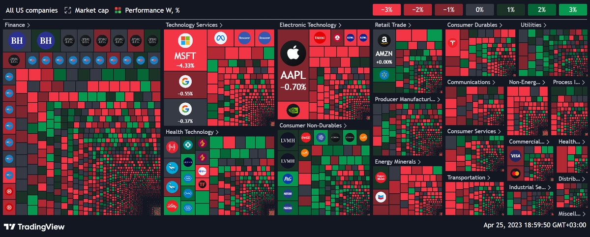 ₿uy ₿itcoin in Le₿anon🇱🇧 (@buybitcoinleb) on Twitter photo All US🇺🇸 #Stocks📊companies heatmap, WTD Performance, sized by Market cap from <a href="/TradingView/">TradingView</a>.
#BuyBitcoinLeb🇱🇧 #Lebanon #Binance #Bitcoin All US🇺🇸 #Stocks📊companies heatmap, WTD Performance, sized by Market cap from <a href="/TradingView/">TradingView</a>.
#BuyBitcoinLeb🇱🇧 #Lebanon #Binance #Bitcoin