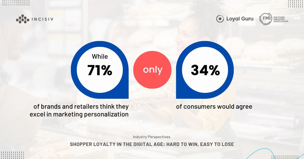 IncisivIO's tweet photo. Hyper-personalization is the future of promotions, delivering an increase in sales, net income, EBITDA, and ROI. Learn why grocers need better personalization technology in our latest report. @LoyalGuru @FMI_ORG
#HyperPersonalization #GroceryIndustry #PersonalizationTechnology
https://t.co/N5dIBuFZjh