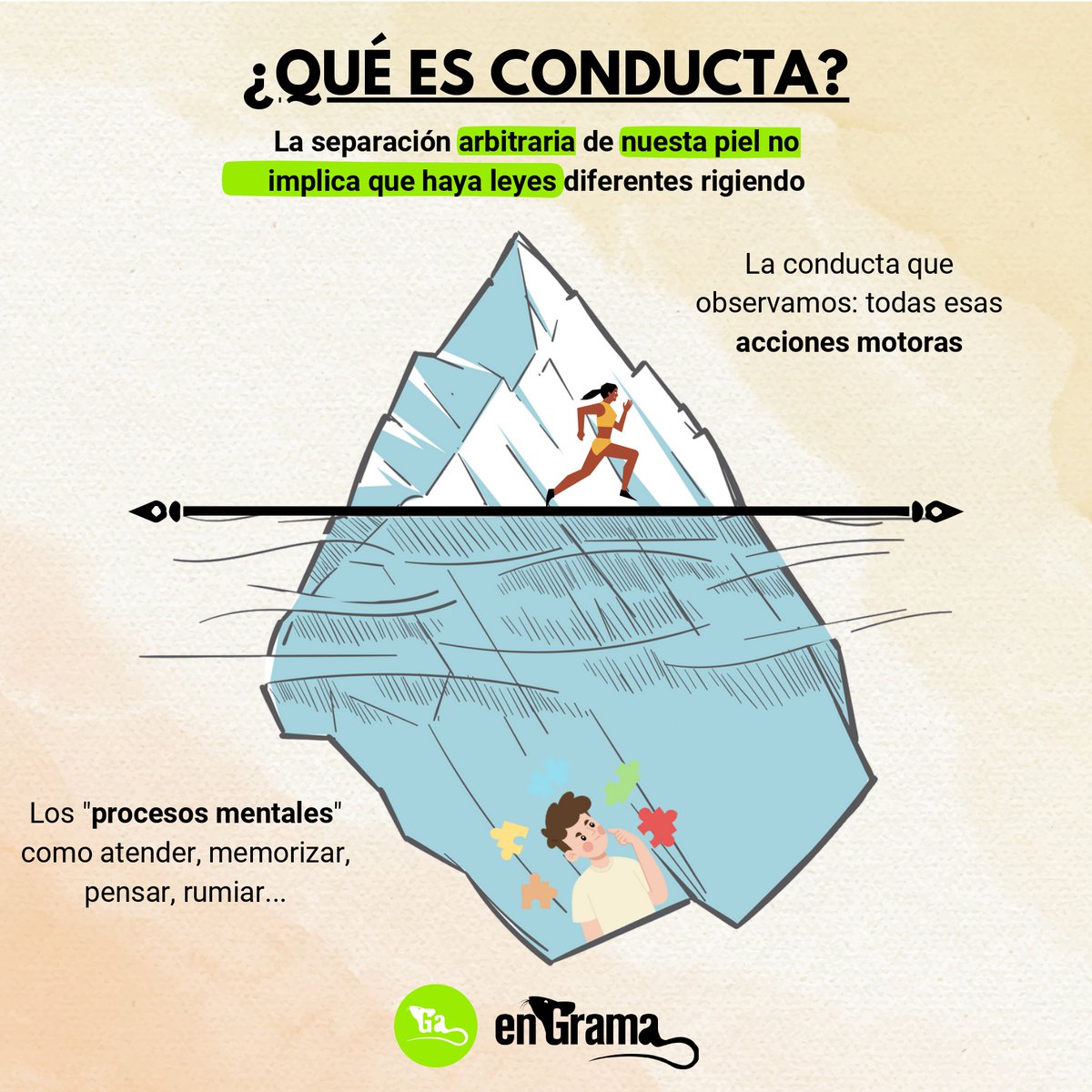 enGramaPsico's tweet photo. ➡️ ¿QUÉ ES CONDUCTA?

¿Conducta es sólo el acto motor? ¿Pensar es conducta?

La existencia arbitraria de una piel no implica leyes diferentes subyacentes en los fenómenos. https://t.co/a9k4f0w82k