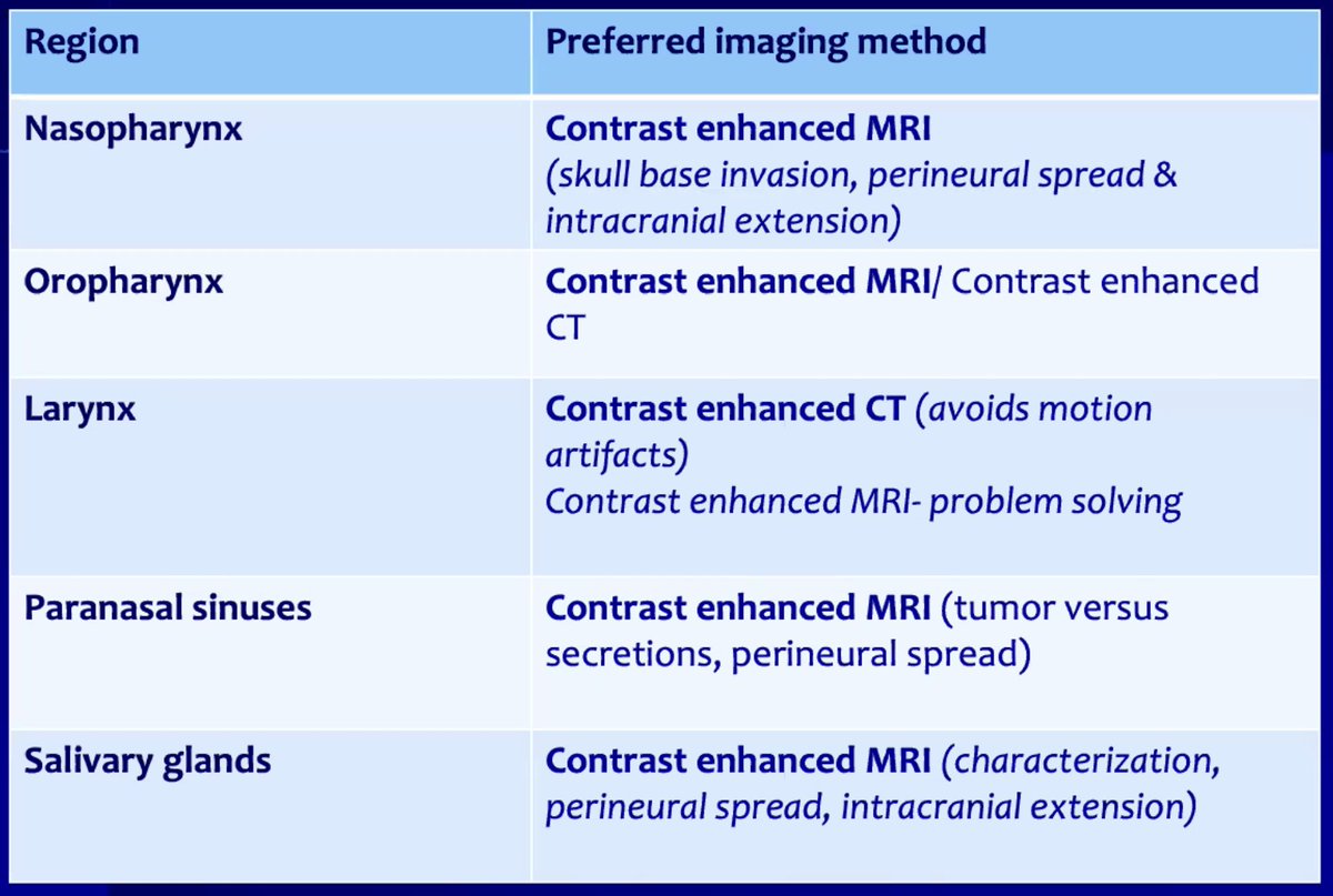 ESHNRSociety's tweet photo. Choosing the optimal method for HN cancer imaging by @AryaSupreeta https://t.co/T3zkRHszKb