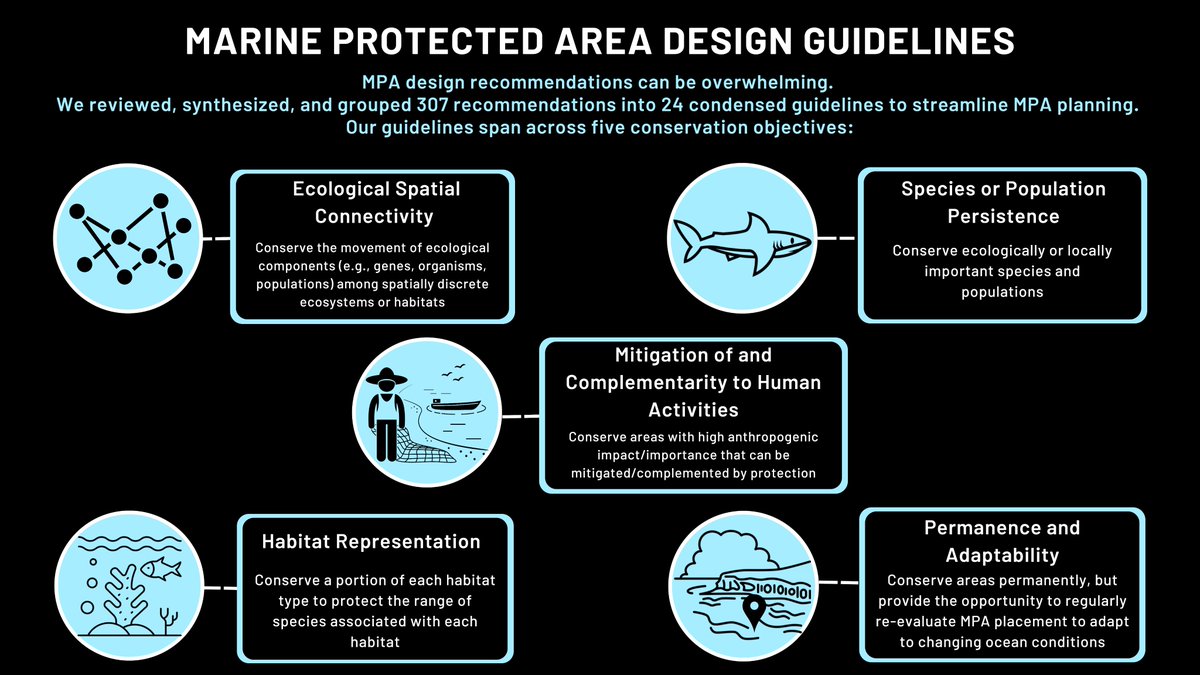 🚨New paper alert!🚨MPA design recommendations can be overwhelming. We reviewed, synthesized &amp; grouped recommendations to streamline MPA planning. We also provide examples of datasets, models &amp; tools that can help practitioners achieve design guidelines. doi.org/10.1111/csp2.1…