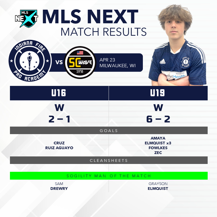Indiana Fire Pro Academy (@indyproacademy) on Twitter photo Weekend results from Milwaukee, WI! Weekend results from Milwaukee, WI!