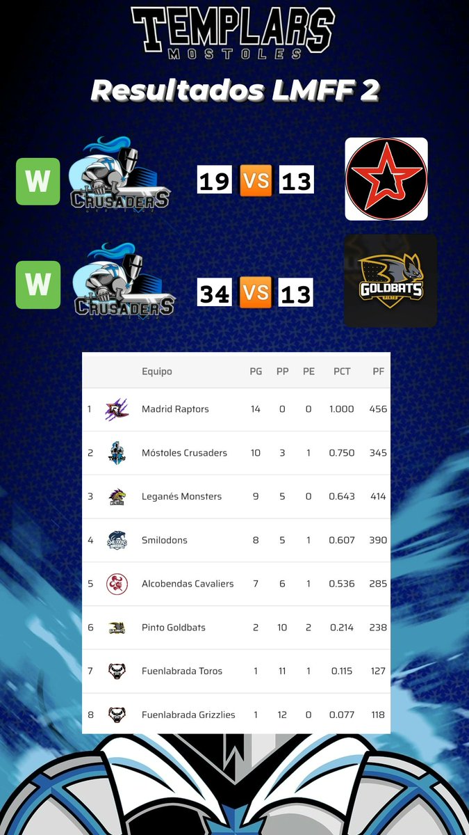 Opticlass Móstoles Templars tweet media